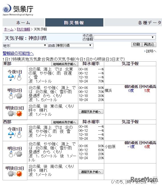 神奈川県の2月2日の天気予報
