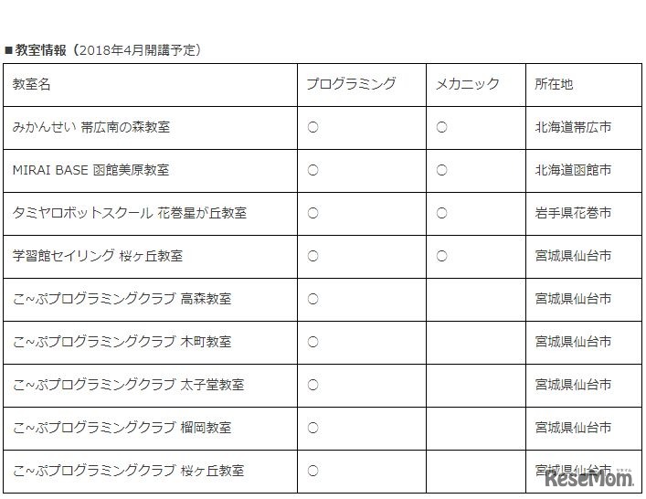 タミヤロボットスクール教室情報（2018年4月開講予定）