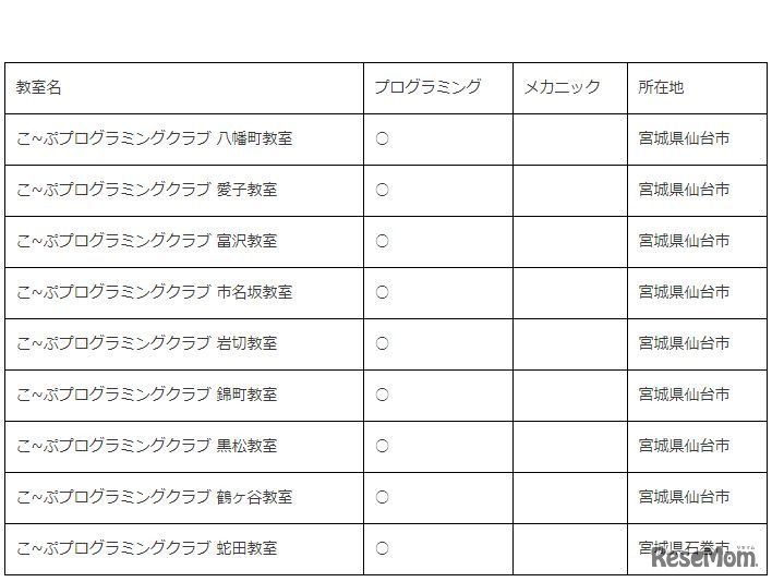 タミヤロボットスクール教室情報（2018年4月開講予定）