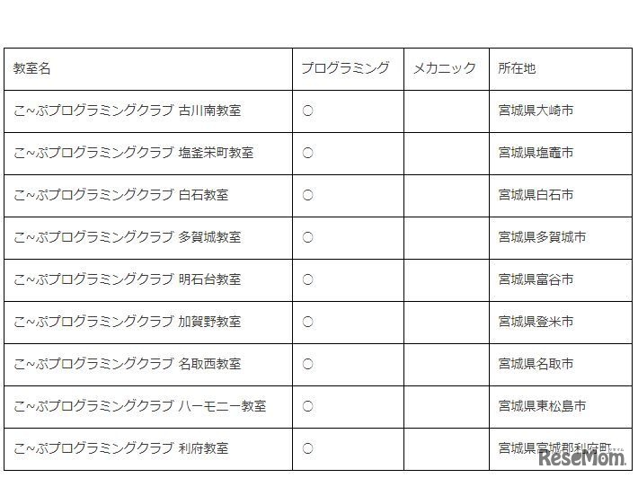 タミヤロボットスクール教室情報（2018年4月開講予定）