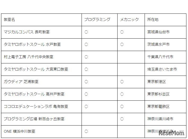 タミヤロボットスクール教室情報（2018年4月開講予定）