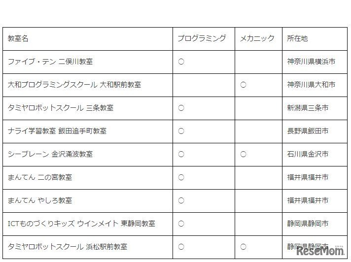 タミヤロボットスクール教室情報（2018年4月開講予定）