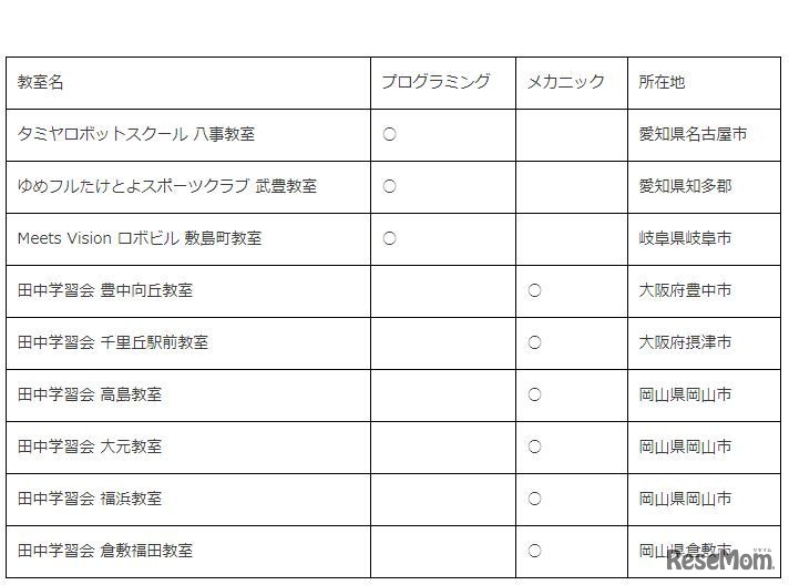 タミヤロボットスクール教室情報（2018年4月開講予定）