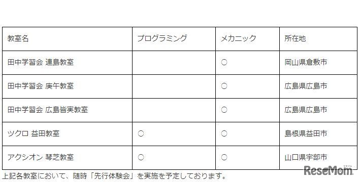 タミヤロボットスクール教室情報（2018年4月開講予定）