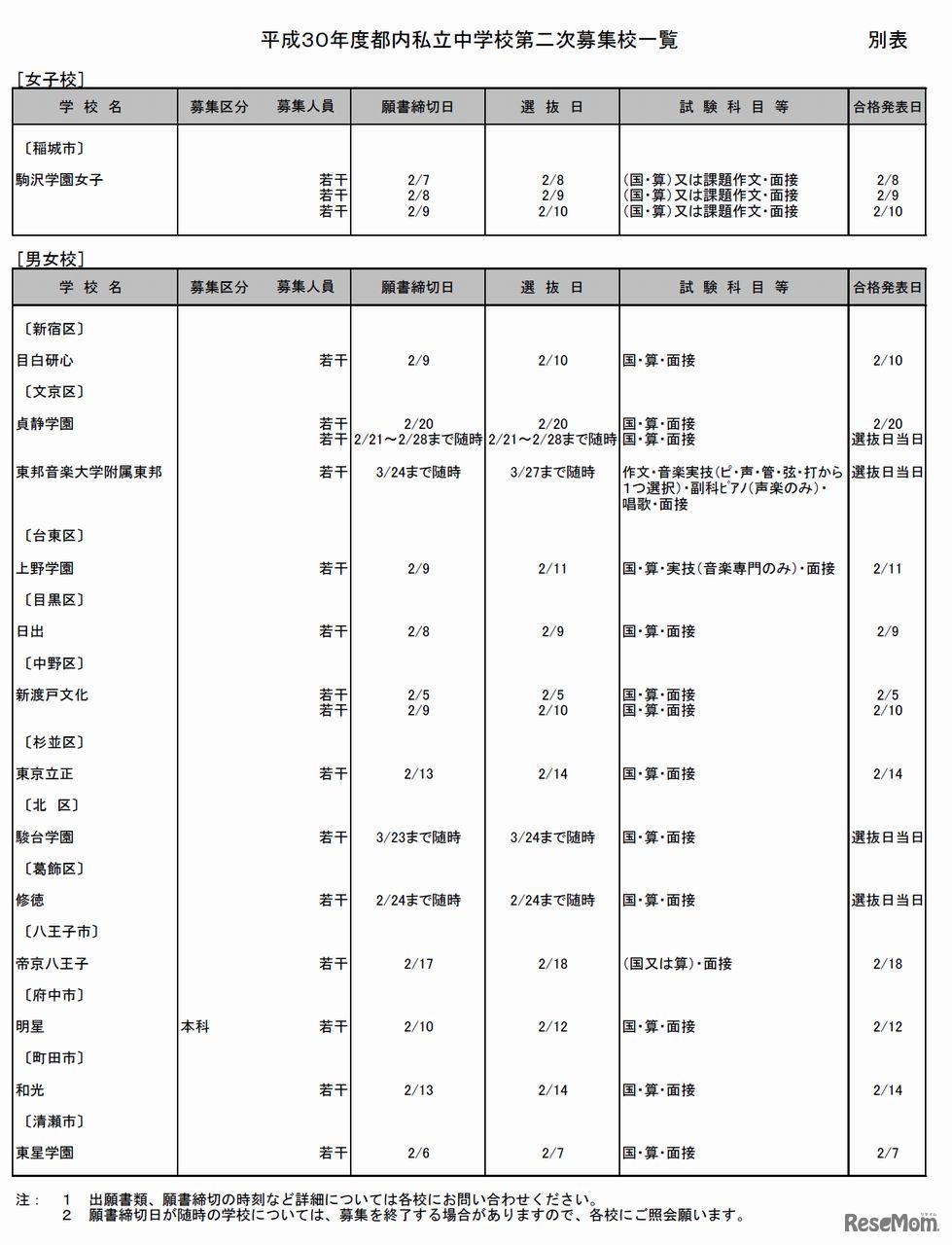 平成30年度都内私立中学校第二次募集校一覧（2）