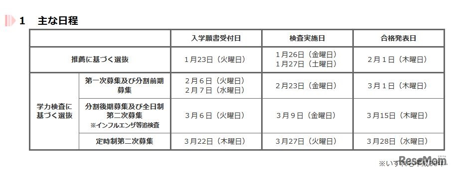 平成30年度東京都立高校入学者選抜のおもな日程
