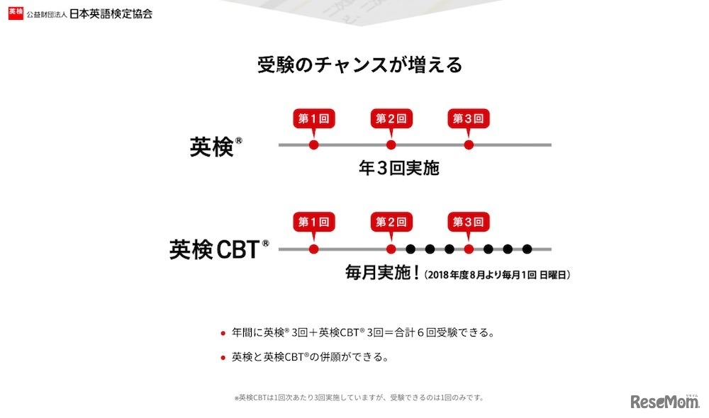 英検CBT　受験回数について