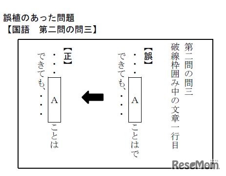誤植があった国語の問題