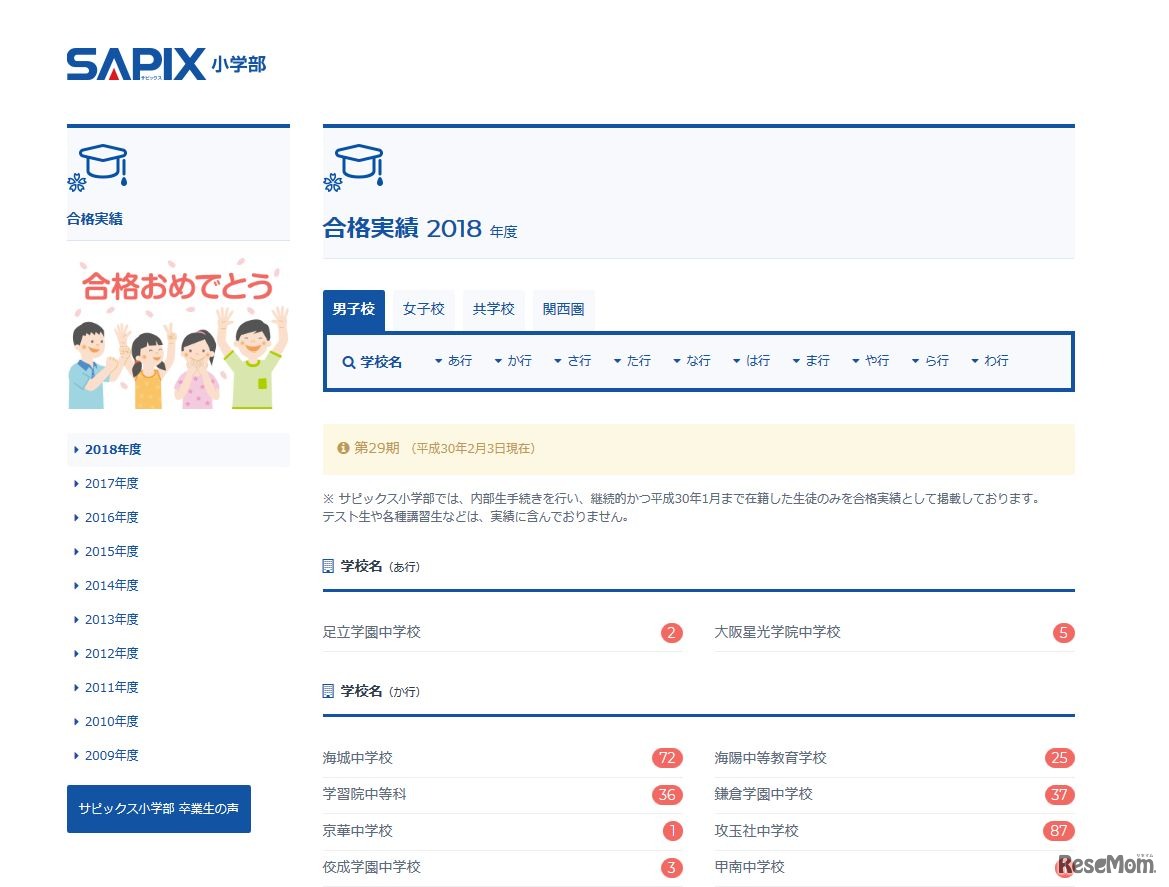 SAPIX小学部　合格実績