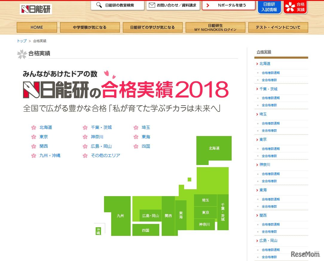 日能研　合格実績