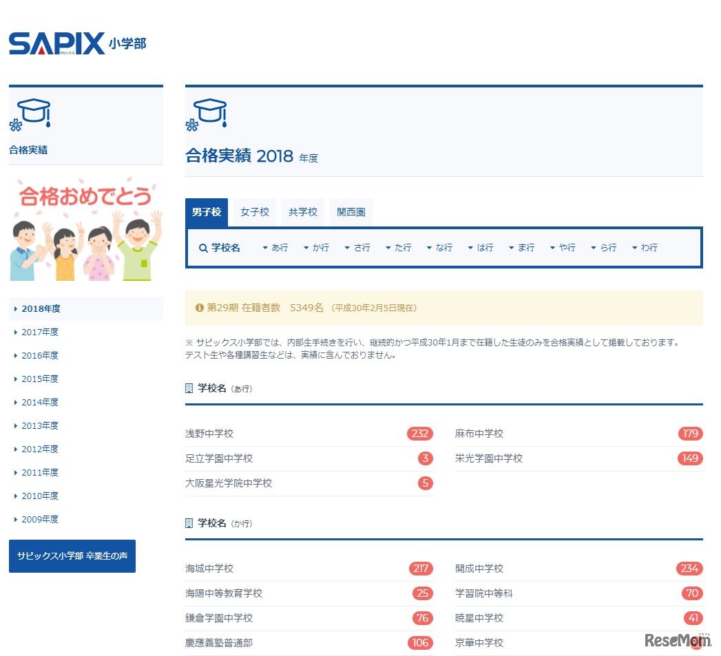 SAPIX小学部の合格実績2018（一部）