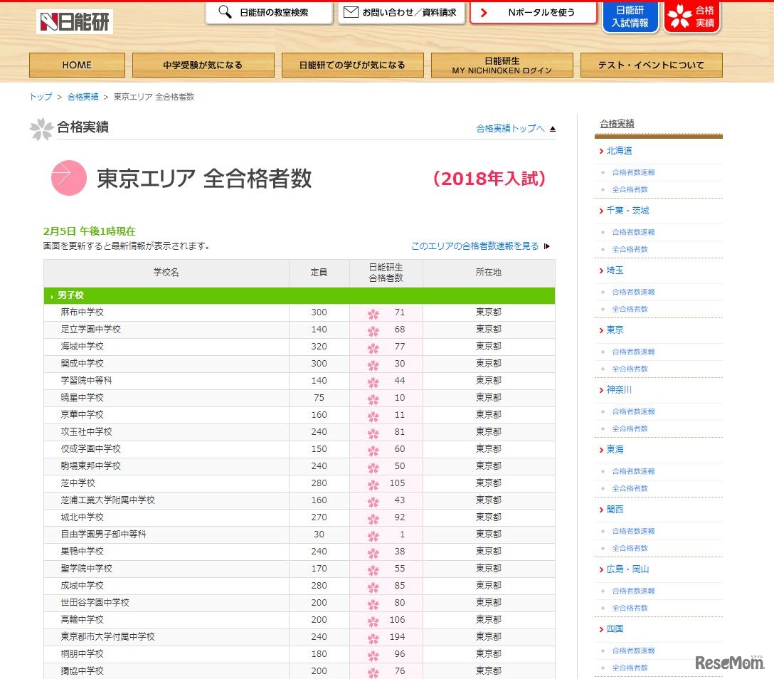 日能研の合格実績2018（一部）