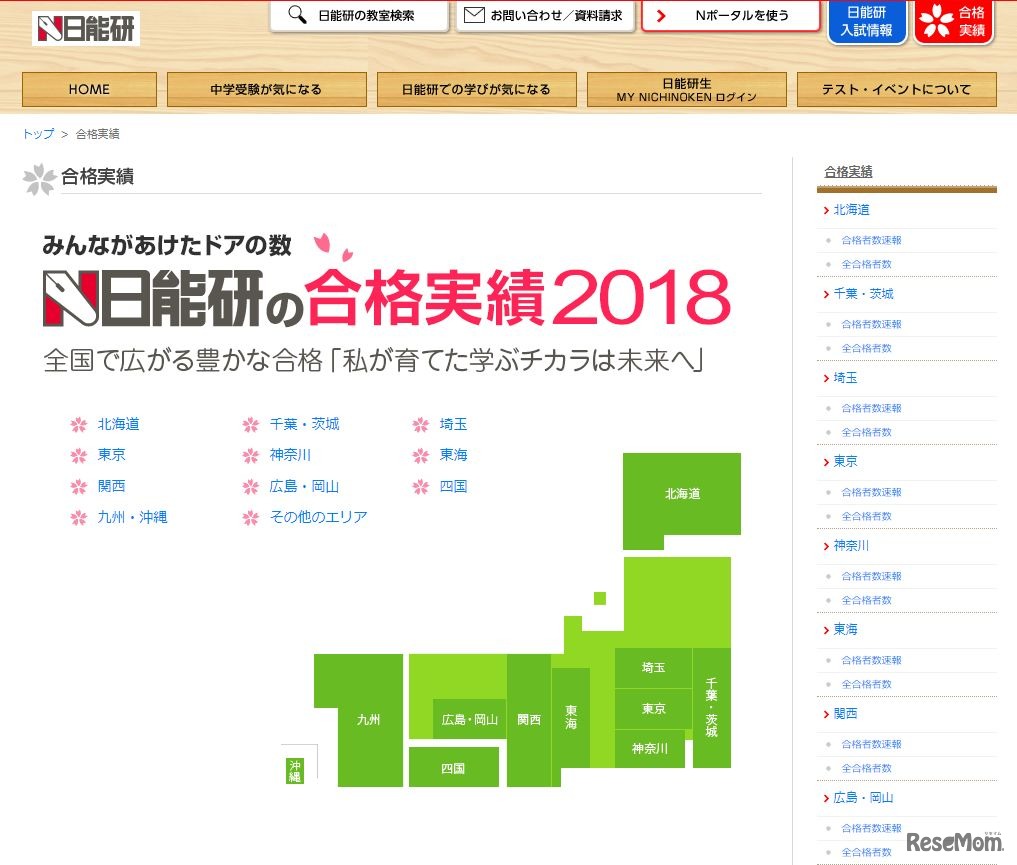 日能研の合格実績2018