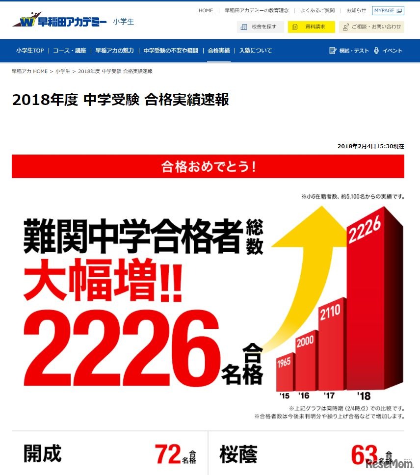 早稲田アカデミーの合格実績2018（一部）