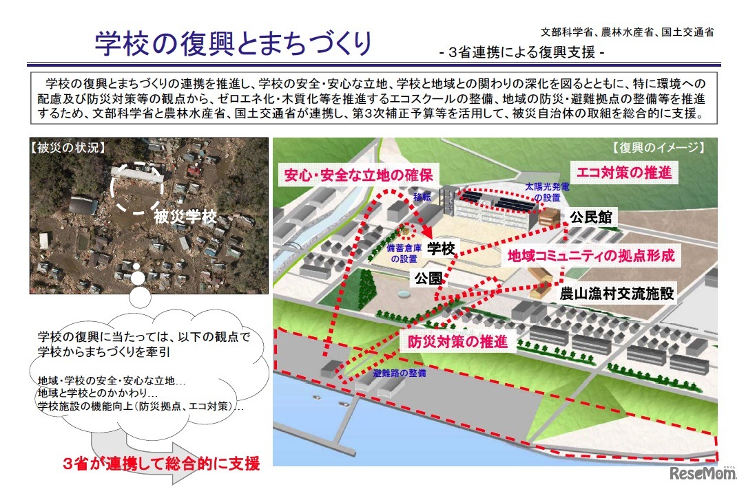 学校の復興とまちづくり