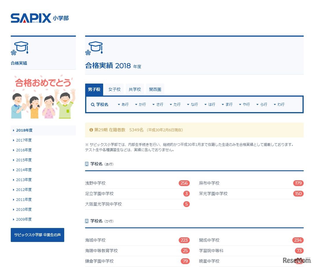 SAPIX小学部の合格実績2018（2月6日午前10時現在・一部）
