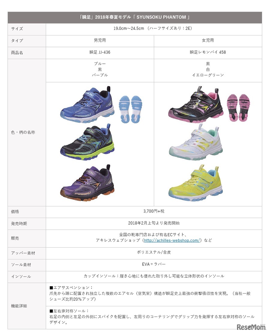 SYUNSOKU PHANTOM（シュンソク ファントム）