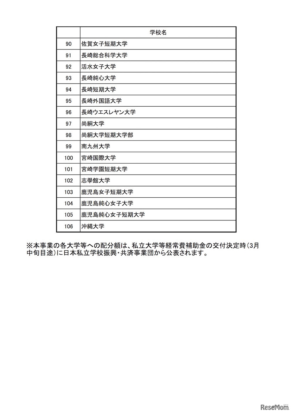 平成29年度の選定校一覧