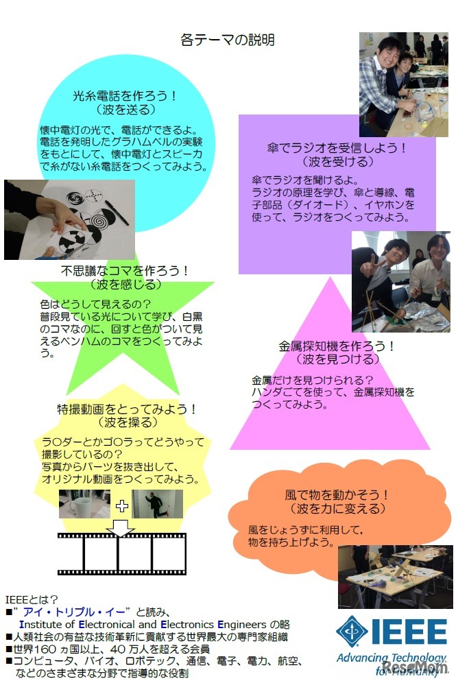 横浜市次世代育成事業「もの作り教室『みんなの知らない波の世界』」