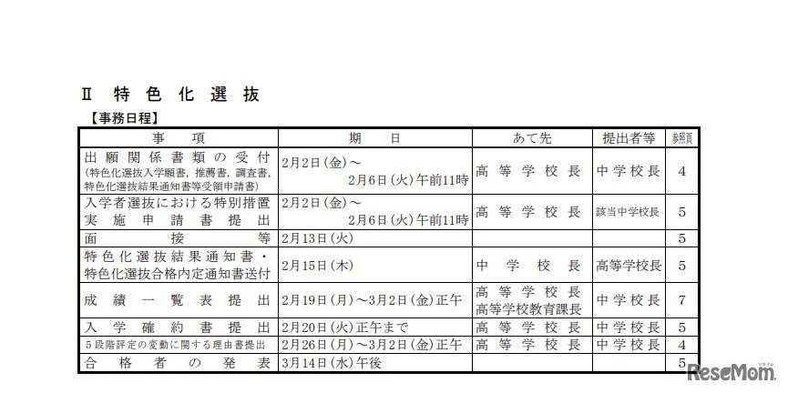 平成30年度新潟県立高等学校特色化選抜日程