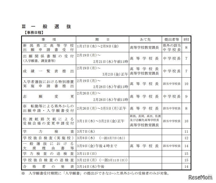 平成30年度新潟県立高等学校一般選抜日程