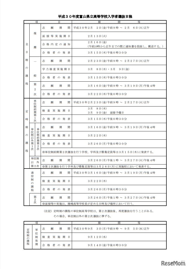平成30年度富山県立高等学校入学者選抜日程