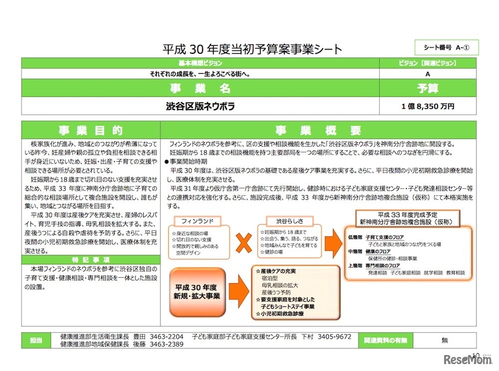 予算案の概要「渋谷区版ネウボラ」
