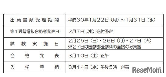 京都大学の選抜日程