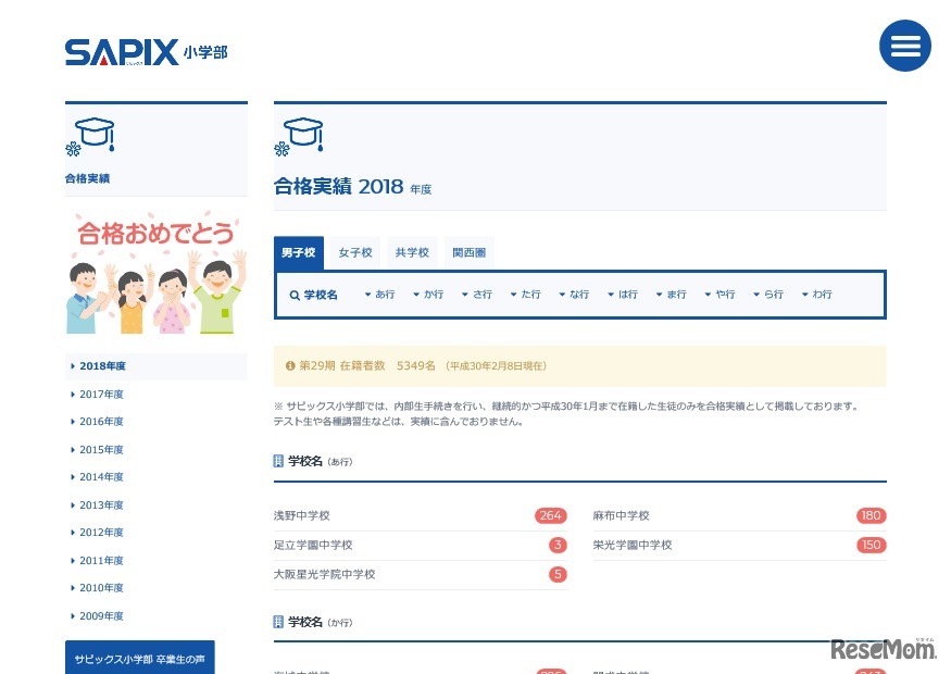 SAPIX小学部の合格実績2018（2月8日午後2時現在・一部）