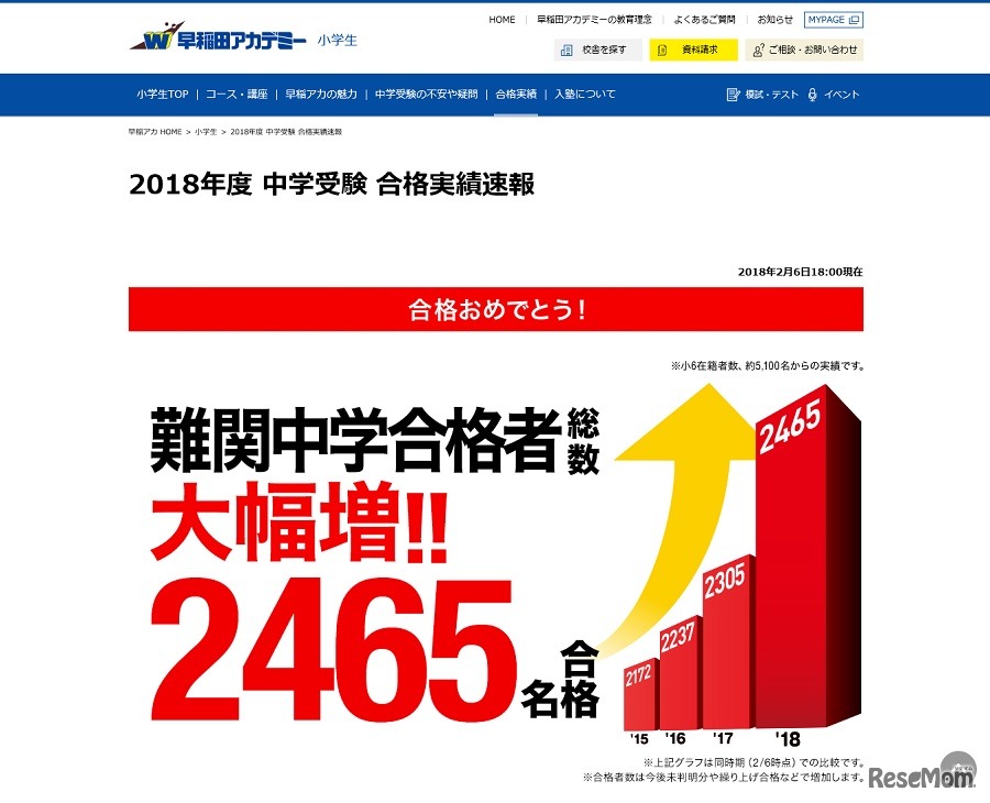 早稲田アカデミーの合格実績2018（2月6日午後6時現在・一部）