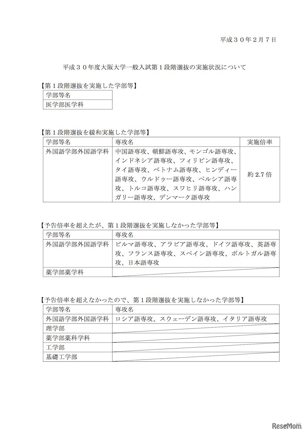 大阪大学の第1段階選抜実施状況