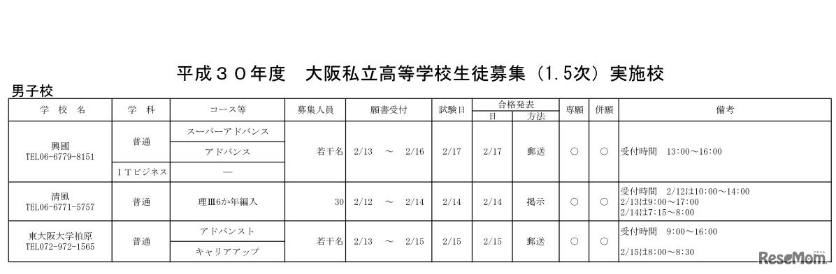 平成30年度　大阪私立高等学校生徒募集（1.5次）実施校（男子校）