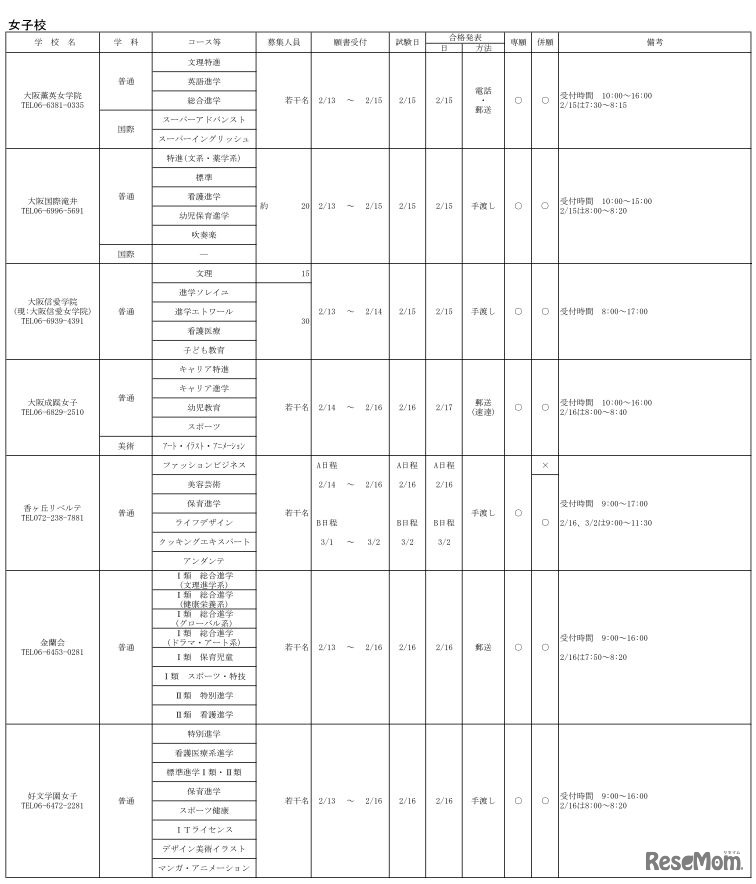 平成30年度　大阪私立高等学校生徒募集（1.5次）実施校（女子校）