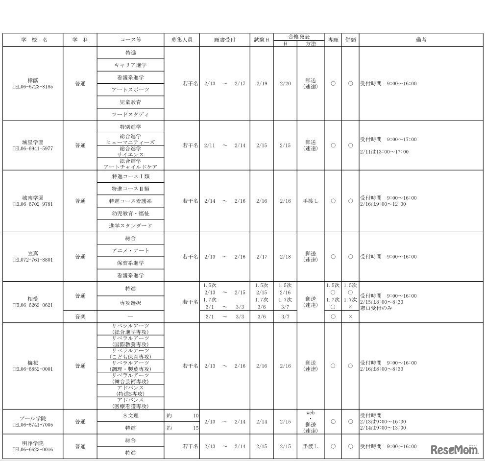 平成30年度　大阪私立高等学校生徒募集（1.5次）実施校（女子校）