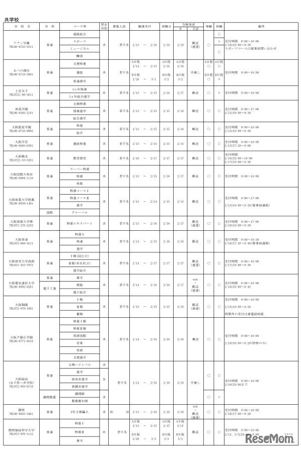 平成30年度　大阪私立高等学校生徒募集（1.5次）実施校（共学校）