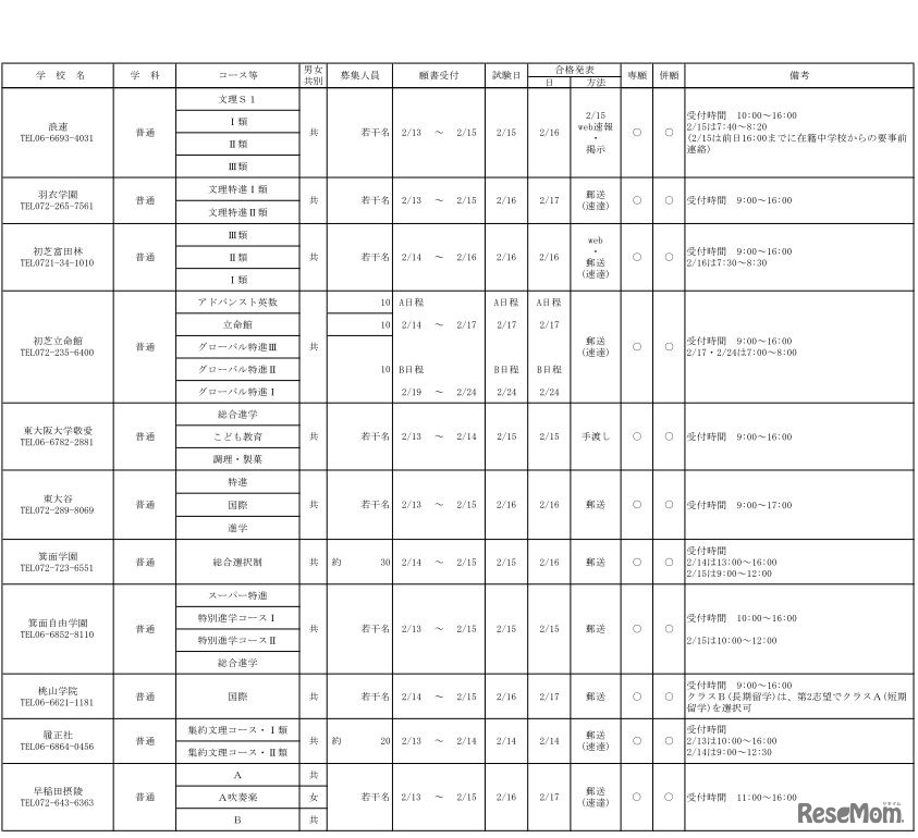 平成30年度　大阪私立高等学校生徒募集（1.5次）実施校（共学校）