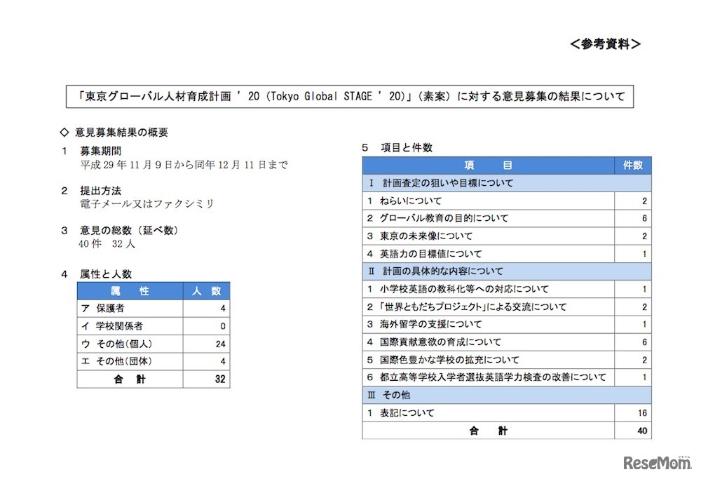 「東京グローバル人材育成計画 '20」（素案）の意見募集の結果について