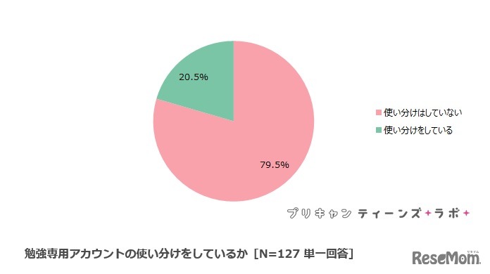 勉強専用アカウントの使い分けをしているか