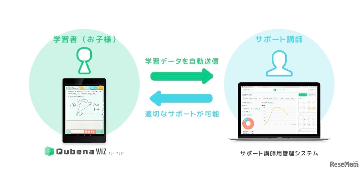 Qubena Wizのオンライン家庭教師（イメージ）