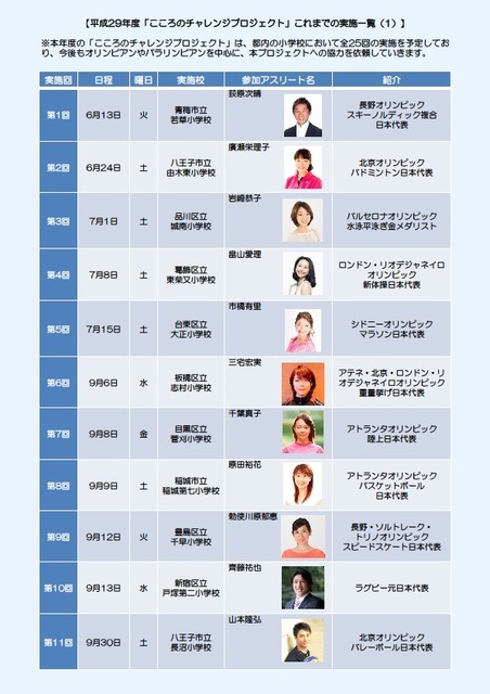 浜口京子、子どもたちにアニマル体操を指導…こころのチャレンジプロジェクト