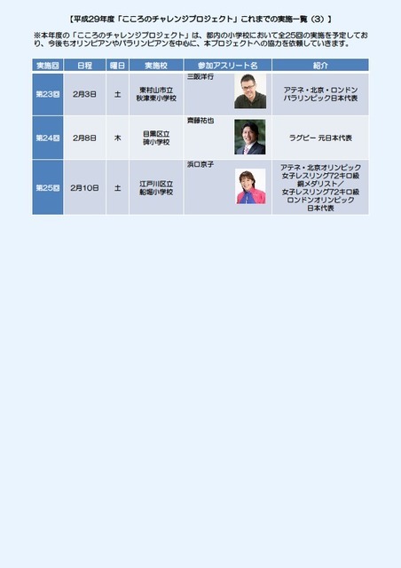 浜口京子、子どもたちにアニマル体操を指導…こころのチャレンジプロジェクト