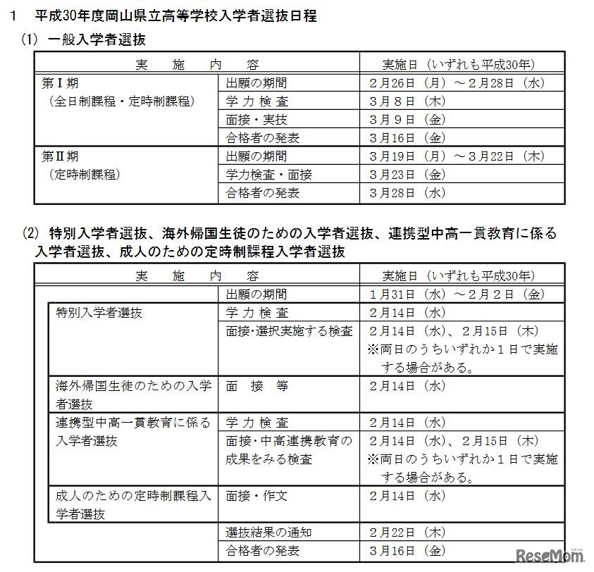 平成30年度岡山県立高校入学者選抜日程