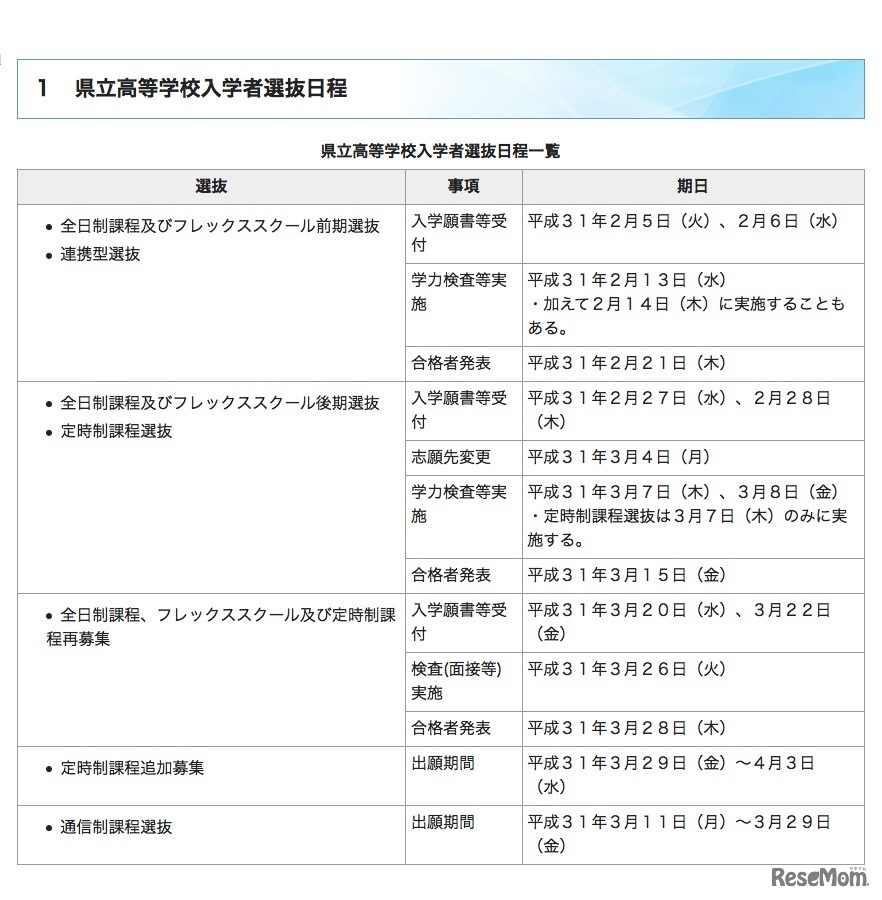 平成31年度群馬県立高等学校入学者選抜日程