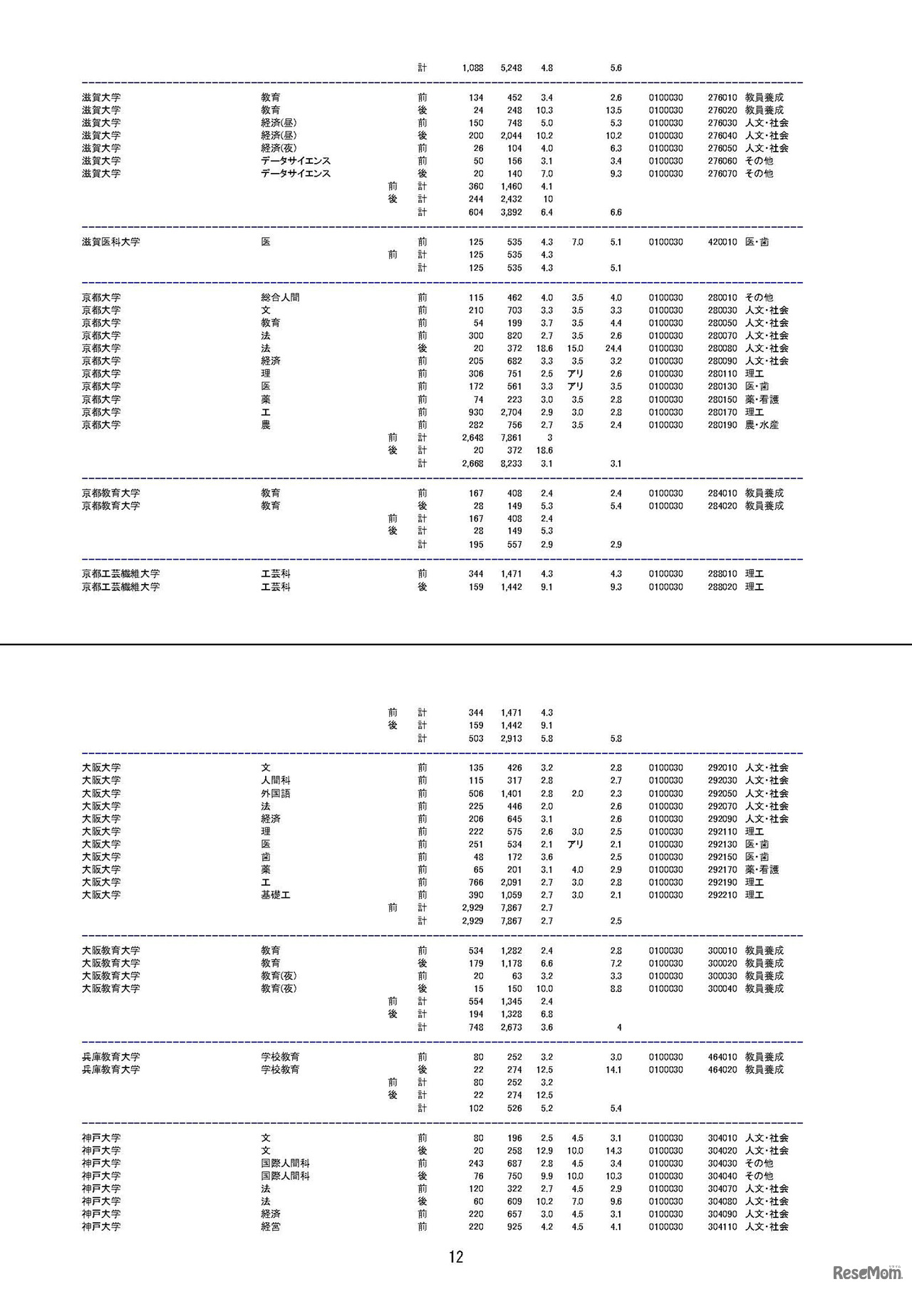 平成30年度国公立大学入学者選抜の確定志願状況（平成30年2月15日 文部科学省による修正を反映済）