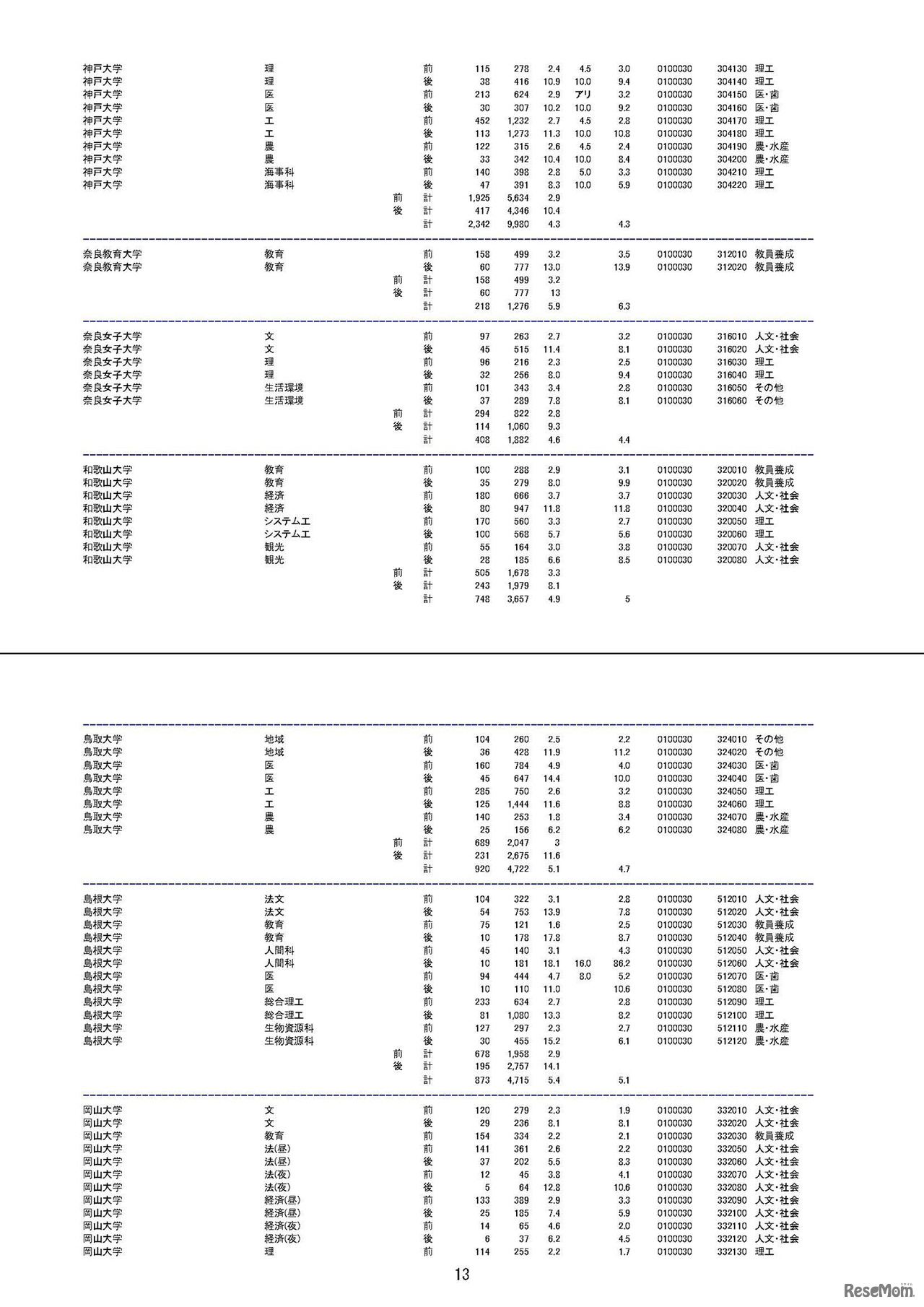 平成30年度国公立大学入学者選抜の確定志願状況（平成30年2月15日 文部科学省による修正を反映済）