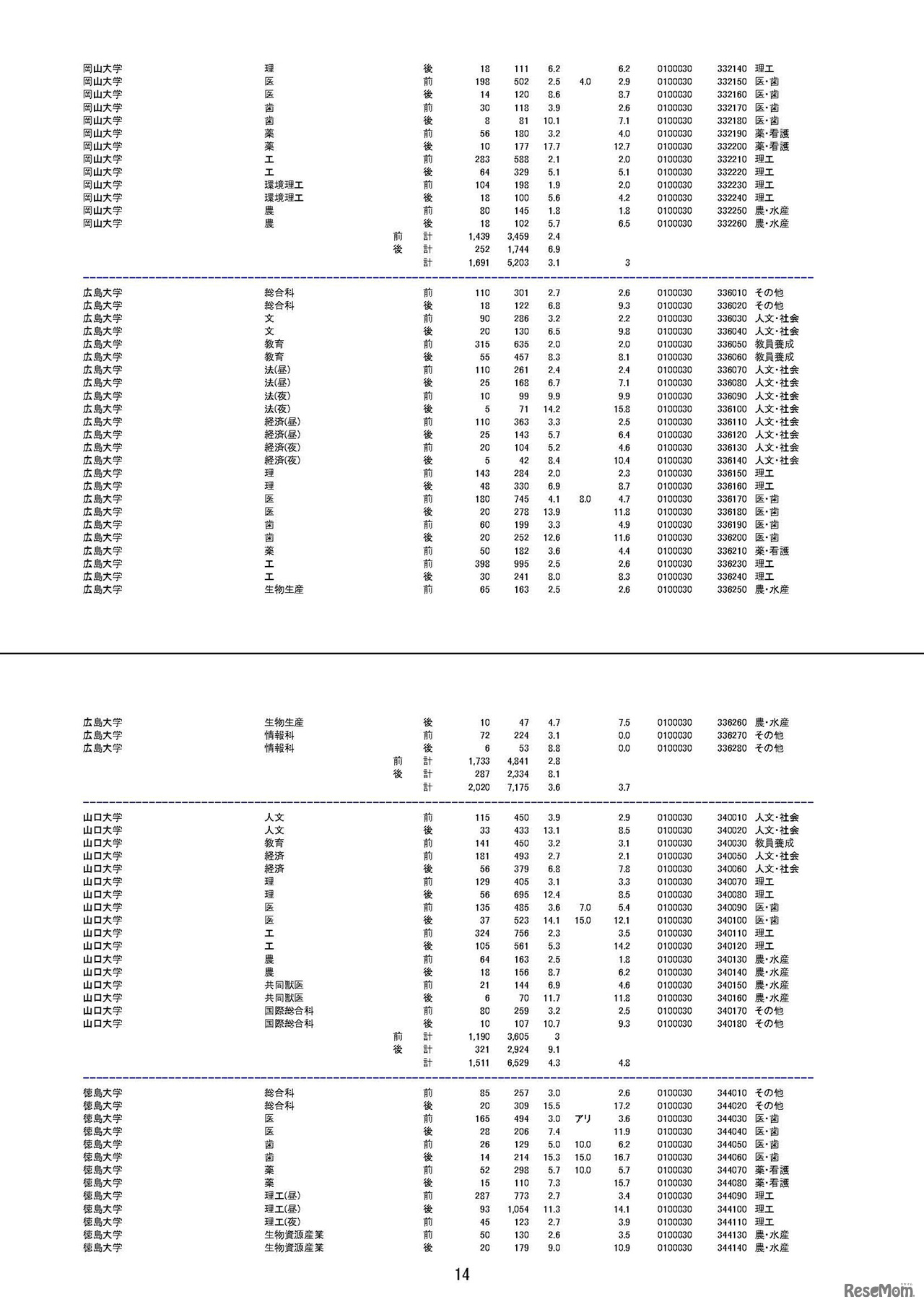 平成30年度国公立大学入学者選抜の確定志願状況（平成30年2月15日 文部科学省による修正を反映済）