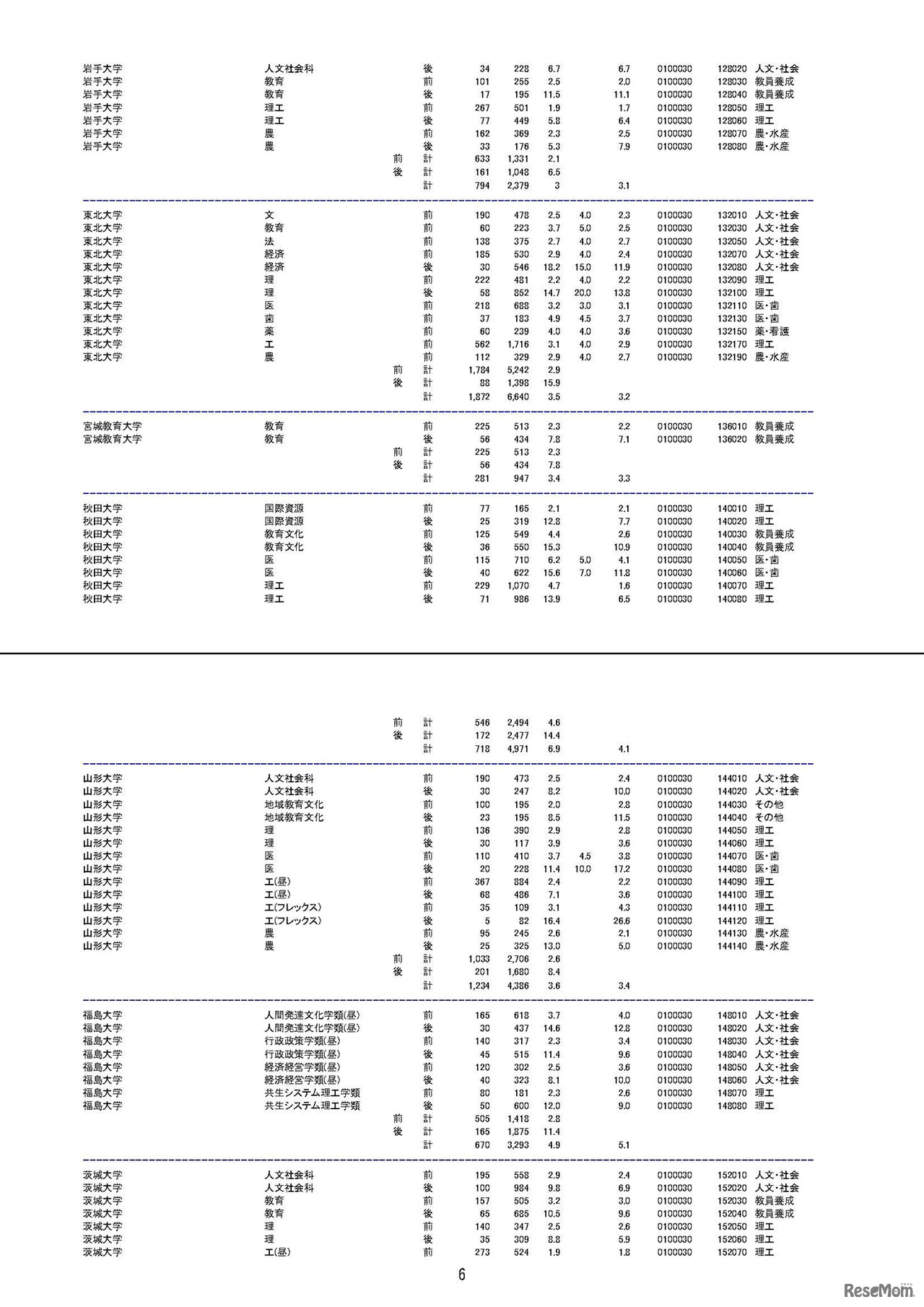 平成30年度国公立大学入学者選抜の確定志願状況（平成30年2月15日 文部科学省による修正を反映済）