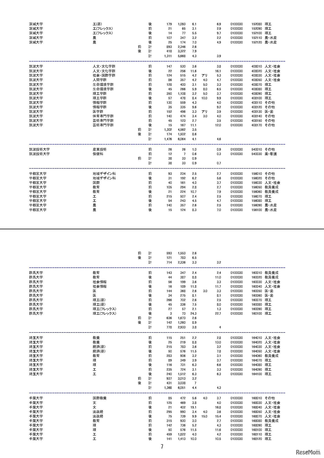 平成30年度国公立大学入学者選抜の確定志願状況（平成30年2月15日 文部科学省による修正を反映済）