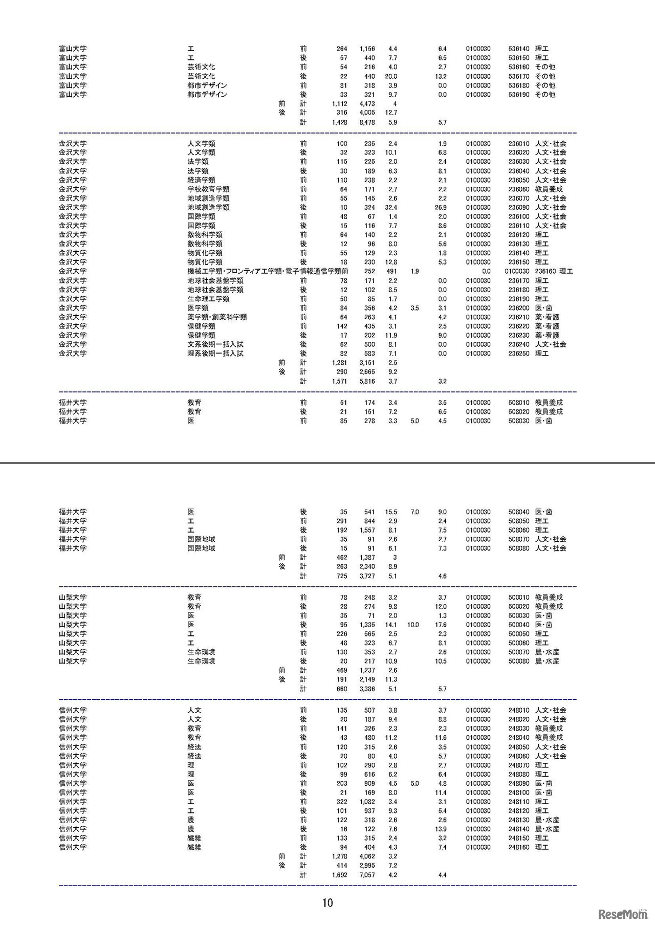 平成30年度国公立大学入学者選抜の確定志願状況（平成30年2月15日 文部科学省による修正を反映済）