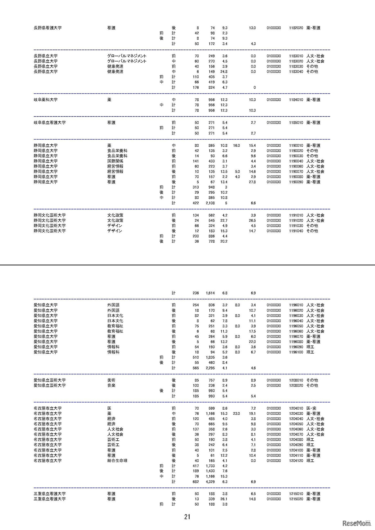 平成30年度国公立大学入学者選抜の確定志願状況（平成30年2月15日 文部科学省による修正を反映済）